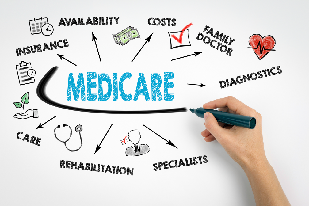 Supplemental medicare insurance in La Porte Indiana